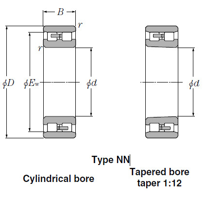 Bearings Cylindrical Roller Bearings NN3932