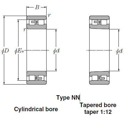 Bearings Cylindrical Roller Bearings NNU4968