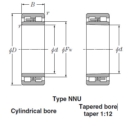 Bearings Cylindrical Roller Bearings NN3144